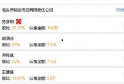包头石油最新爆料,揭秘行业变革背后的故事